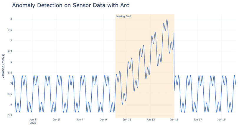 Anomaly Detection on Sensor Data with Arc, in Pure SQL