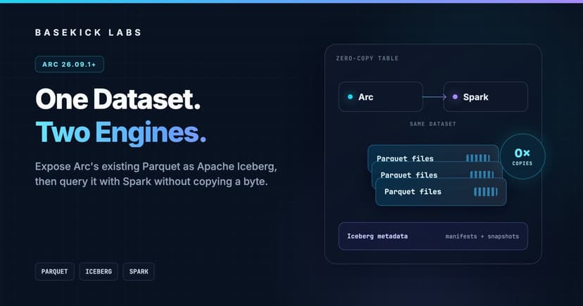 One Dataset, Two Engines: Arc's Zero-Copy Iceberg Tables