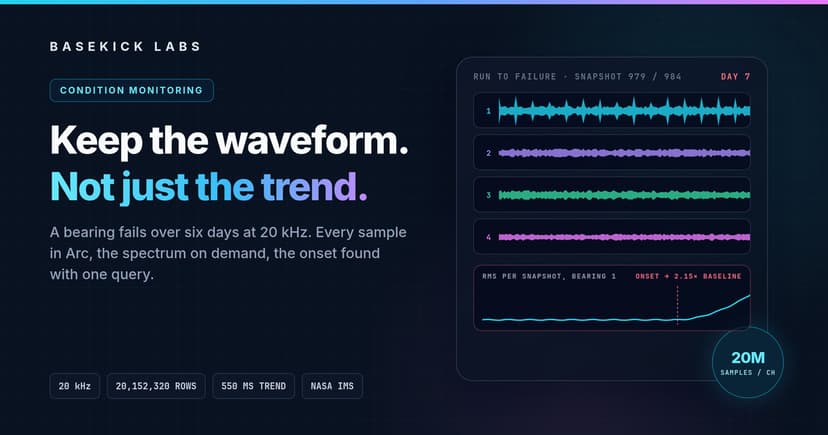 Keep the Waveform. A Bearing Fails in Arc, One Sample at a Time.