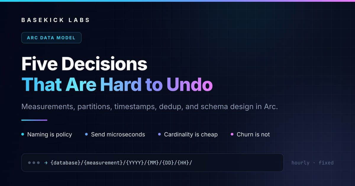 Cover image for Arc Data Model: Five Decisions That Are Hard to Undo