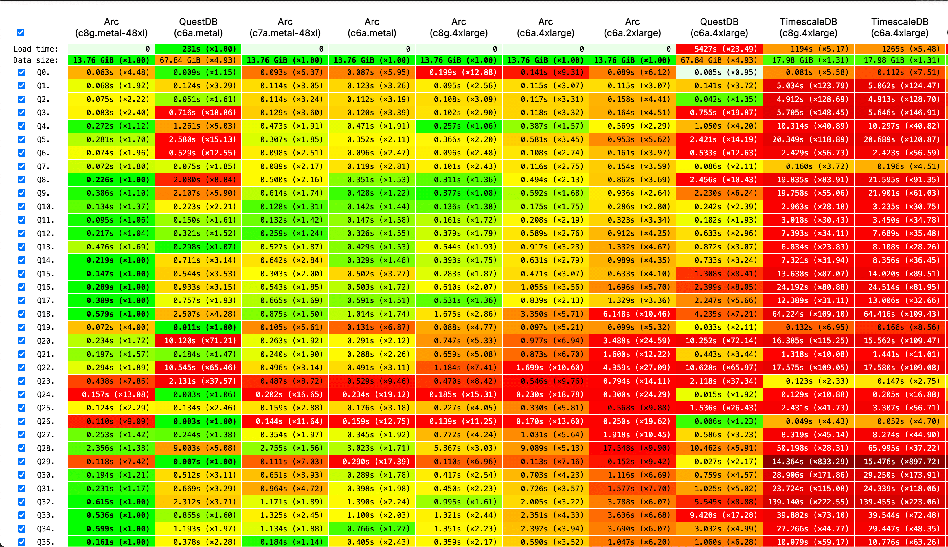 Cover image for Arc on ClickBench: Competing with the Time-Series Giants