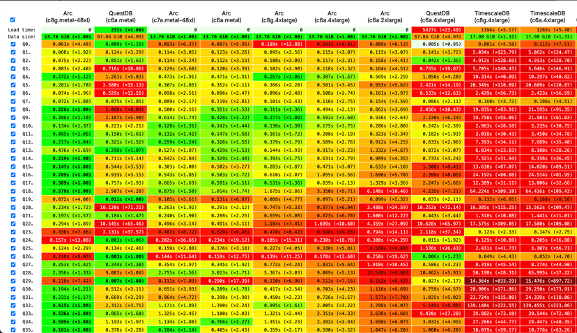 Arc on ClickBench: Competing with the Time-Series Giants