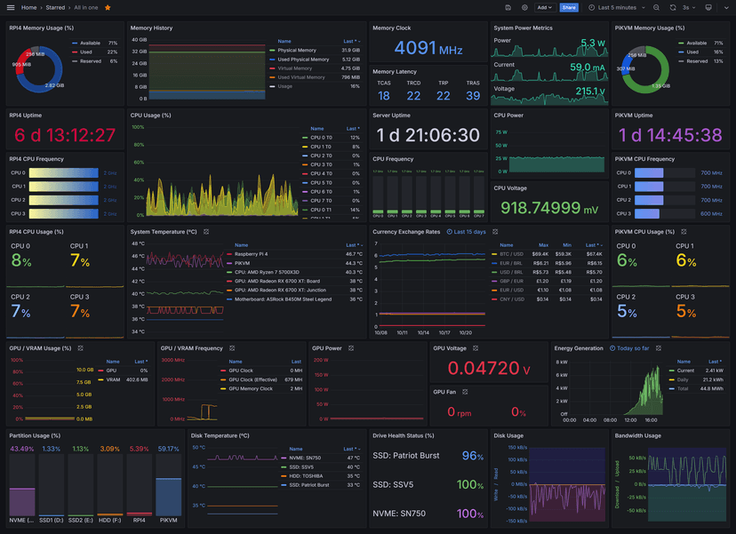 Visualizing Arc Data with Grafana: From 70% to 40% CPU Usage