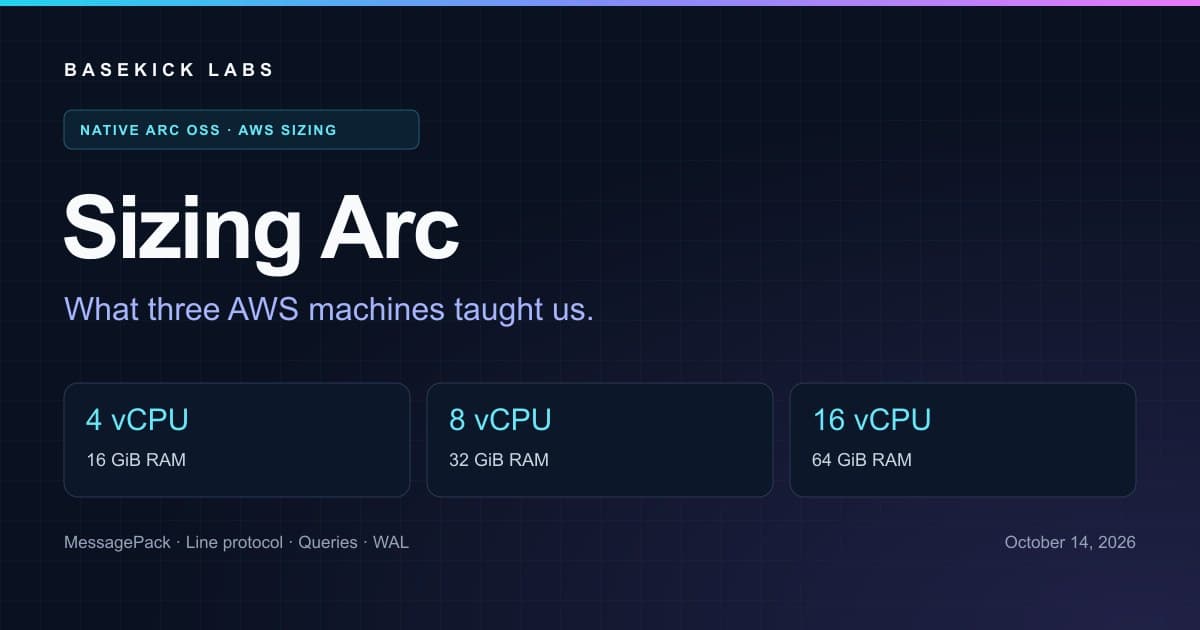 Cover image for Sizing Arc: What Three AWS Machines Taught Us