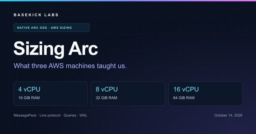 Sizing Arc: What Three AWS Machines Taught Us