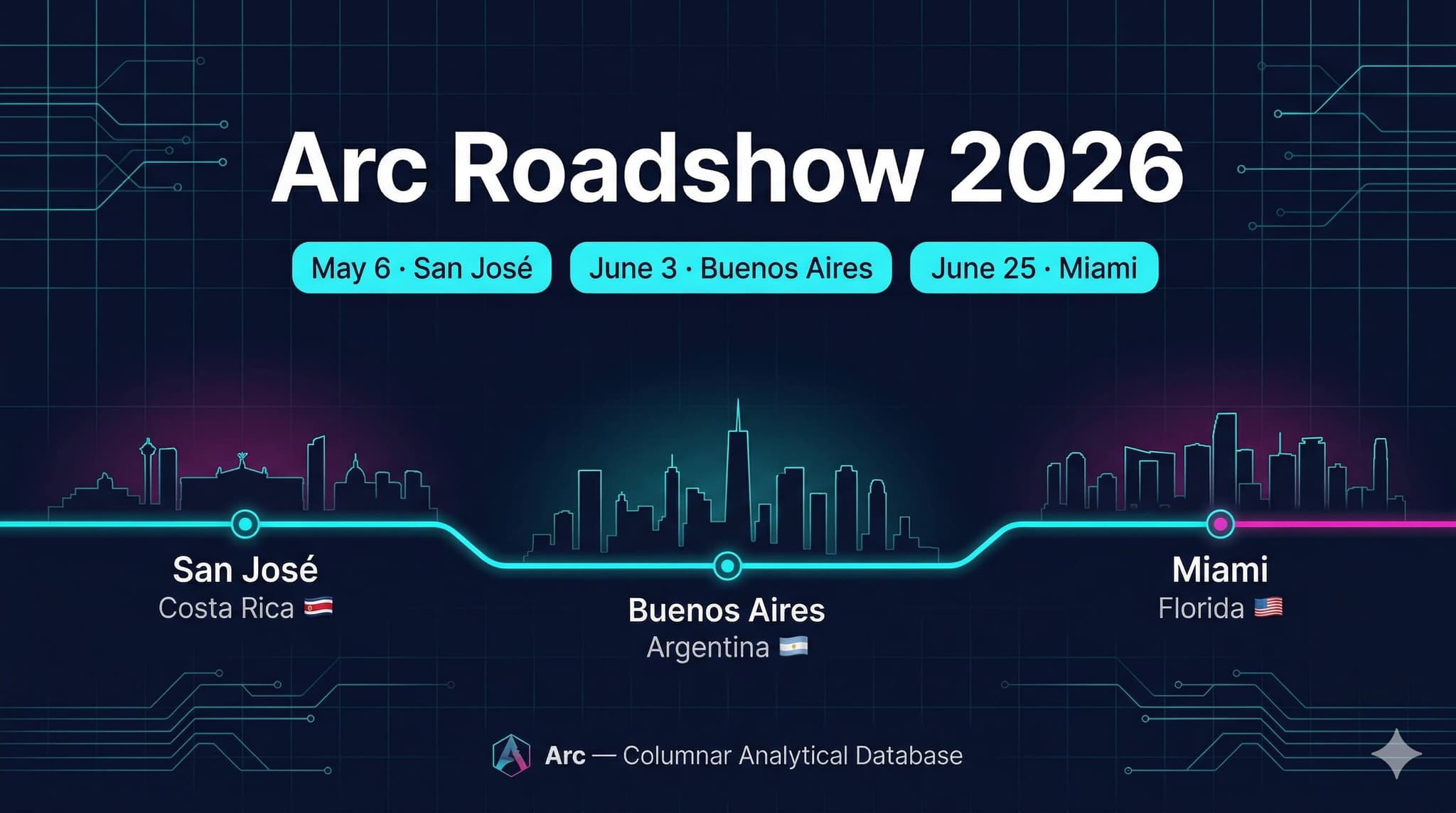 Cover image for Arc is Hitting the Road — Introducing the Arc Roadshow 2026