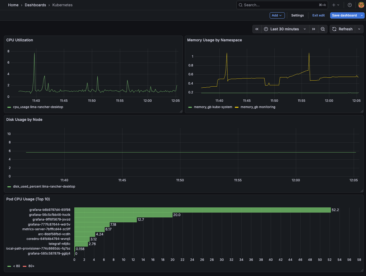 Cover image for Monitoring Kubernetes with Telegraf, Arc, and Grafana