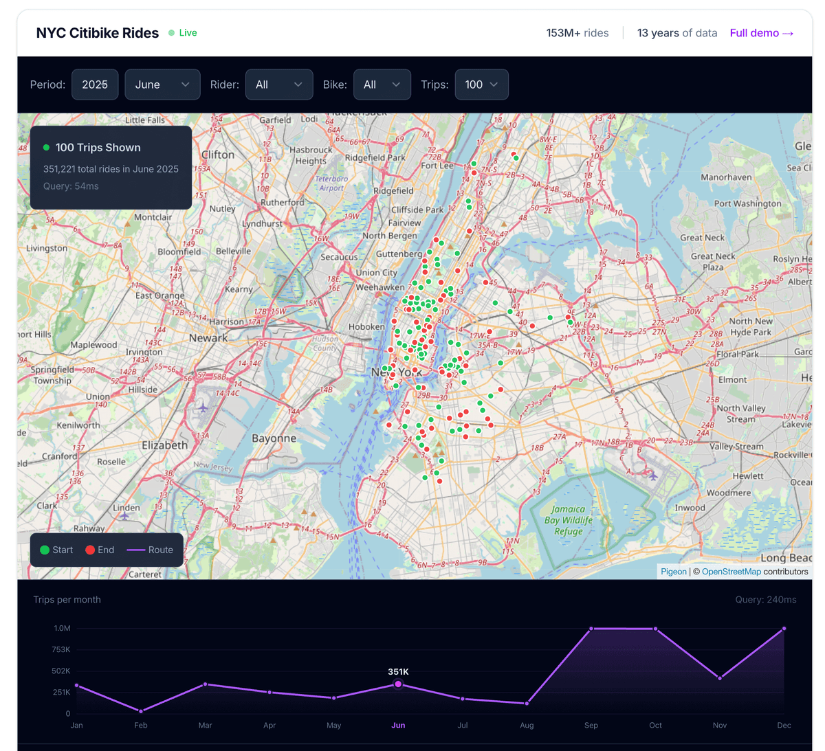 13 Years of NYC Citibike Data. 153 Million Trips. One Arc Instance.