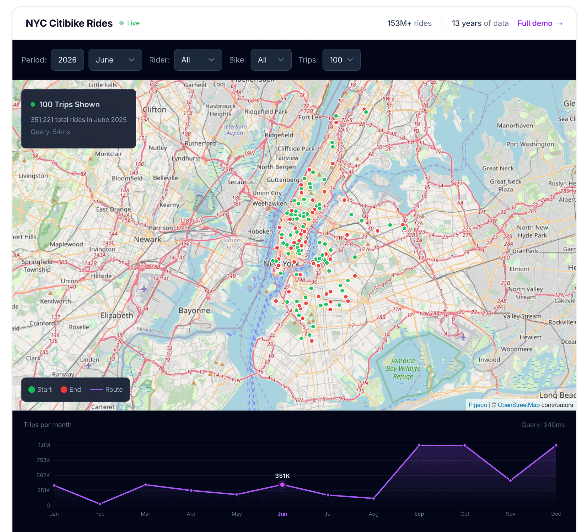 Cover image for 13 Years of NYC Citibike Data. 153 Million Trips. One Arc Instance.