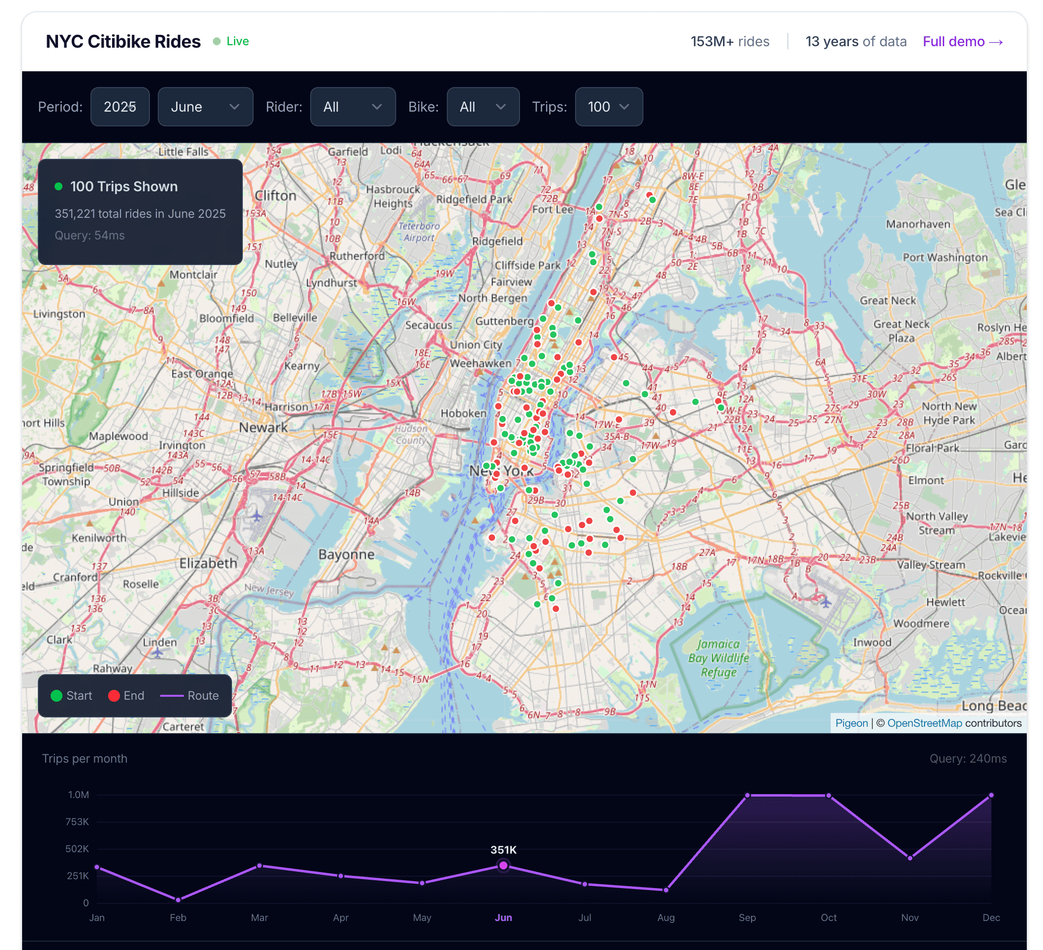 Cover image for 13 Years of NYC Citibike Data. 153 Million Trips. One Arc Instance.