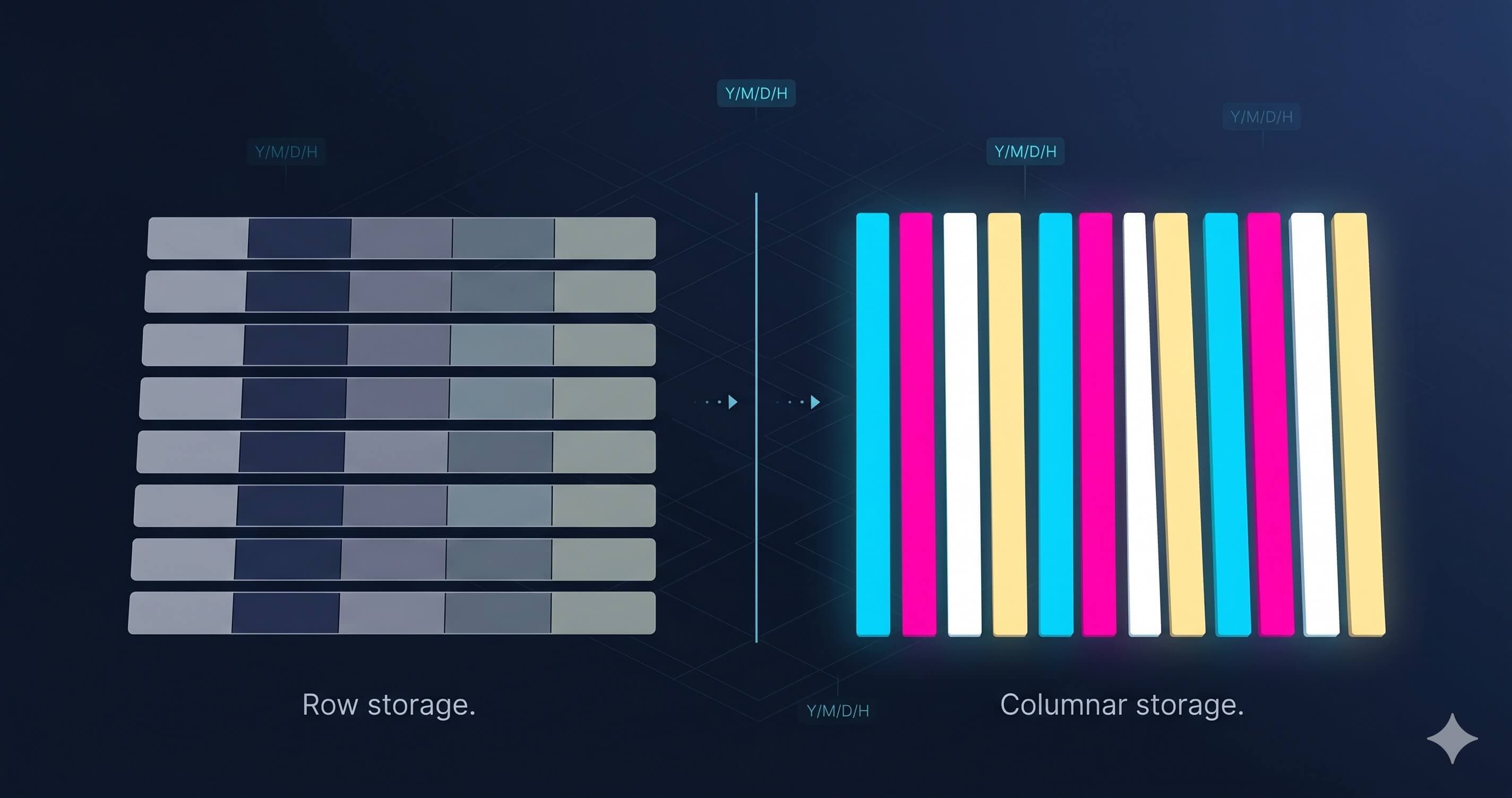 Cover image for What Is a Columnar Database? (2026 Guide)