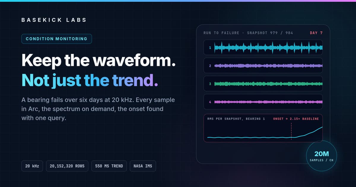 Keep the Waveform. A Bearing Fails in Arc, One Sample at a Time.