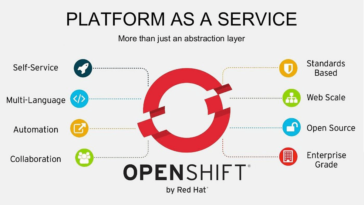 I Replaced Our Entire OpenShift Observability Stack With One Database
