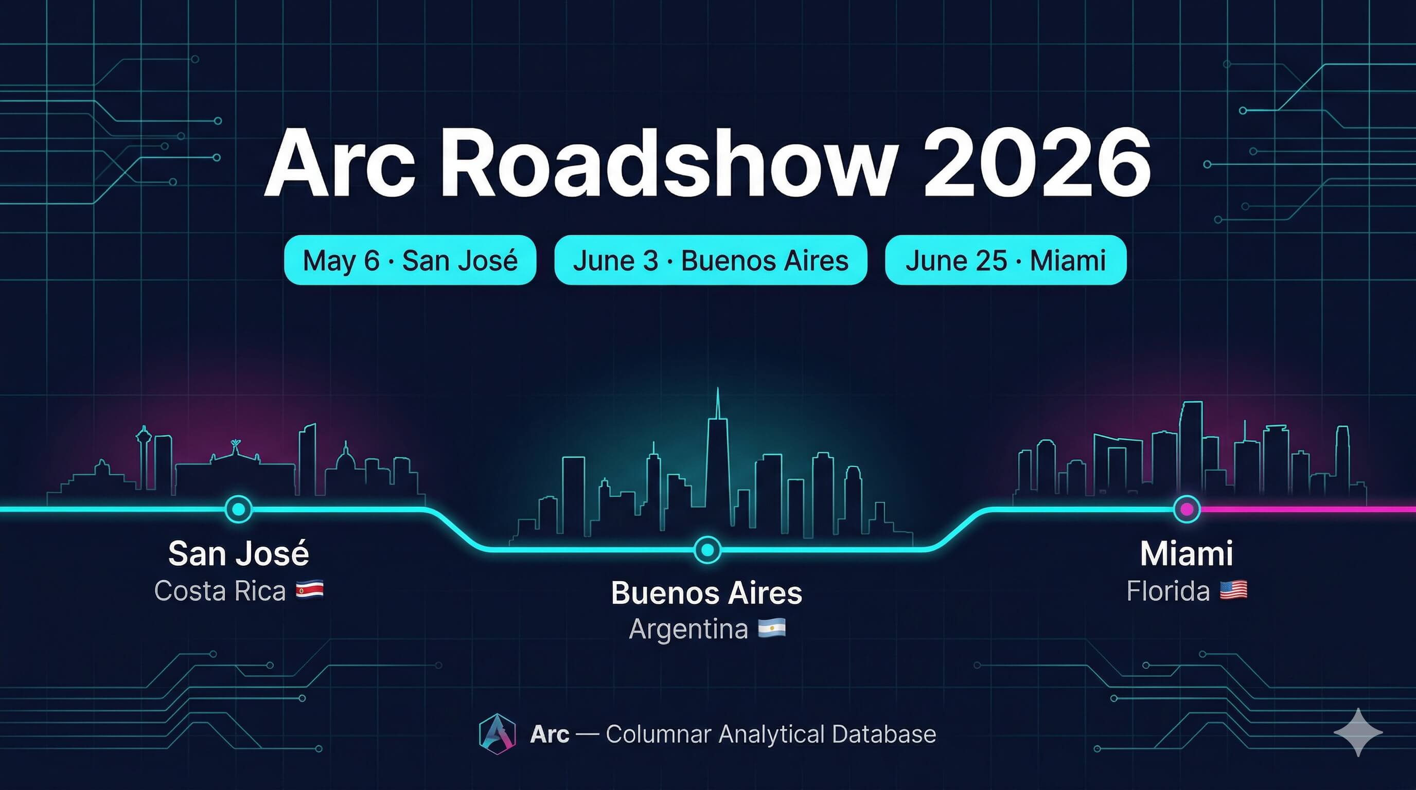Arc is Hitting the Road — Introducing the Arc Roadshow 2026 | Basekick Labs