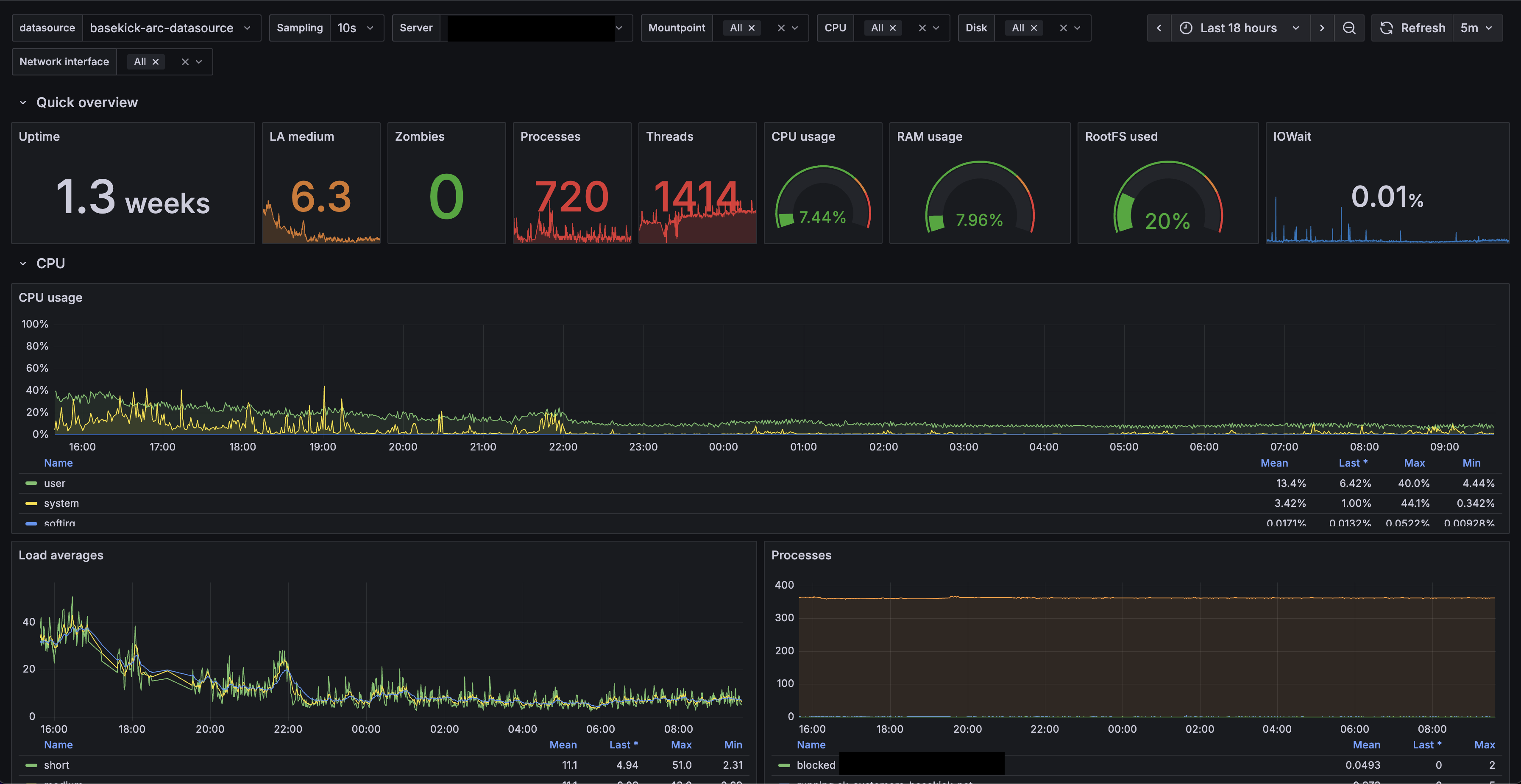 arc-grafana-datasource